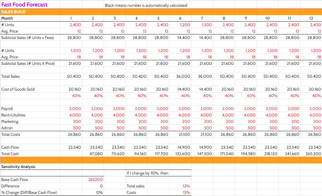 Fast Food Shop Cashflow Statement by Aan Patel