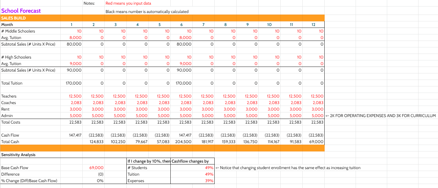 School Cashflow Statement by Aan Patel