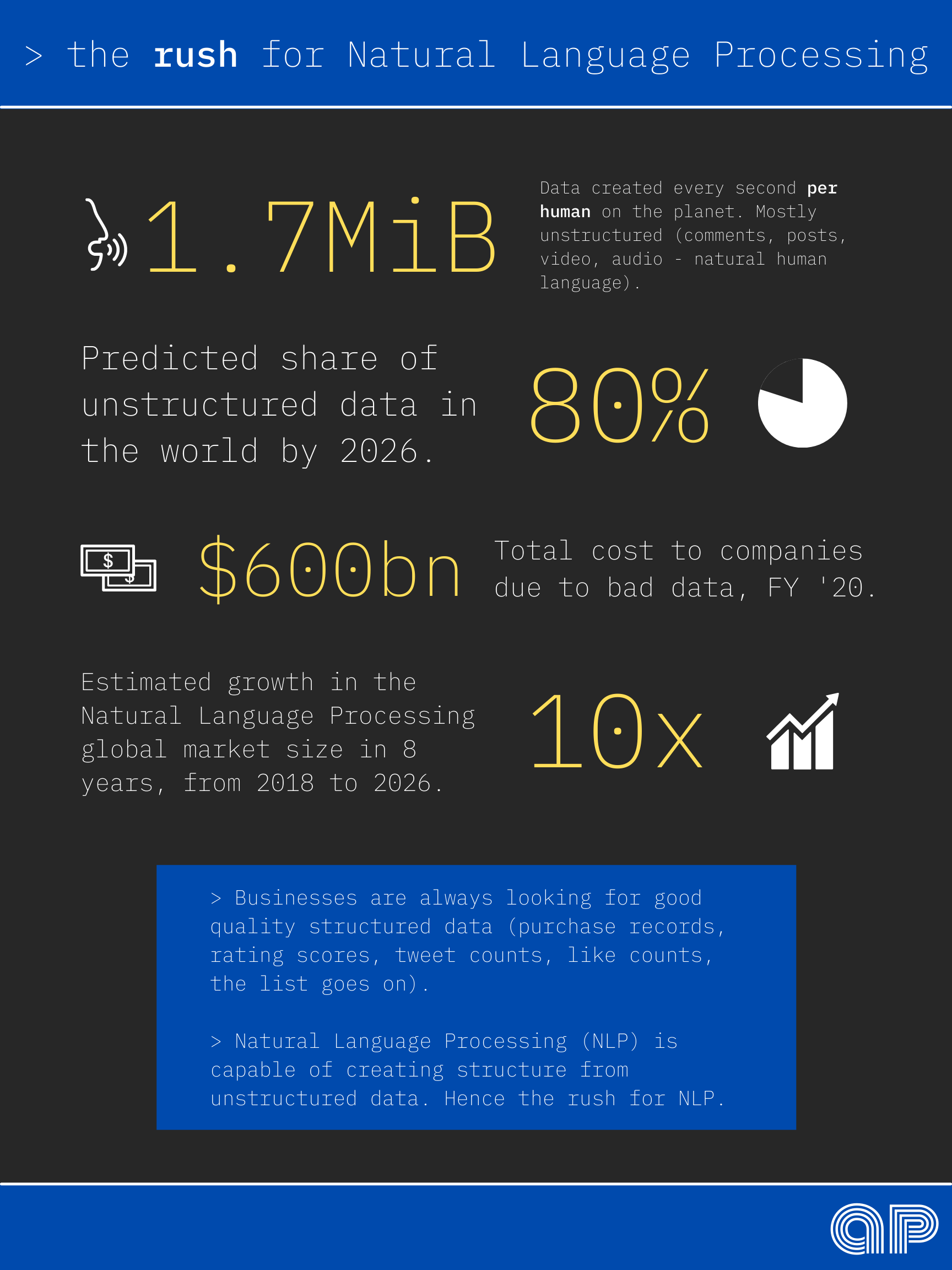 Natural Language Processing Infographic